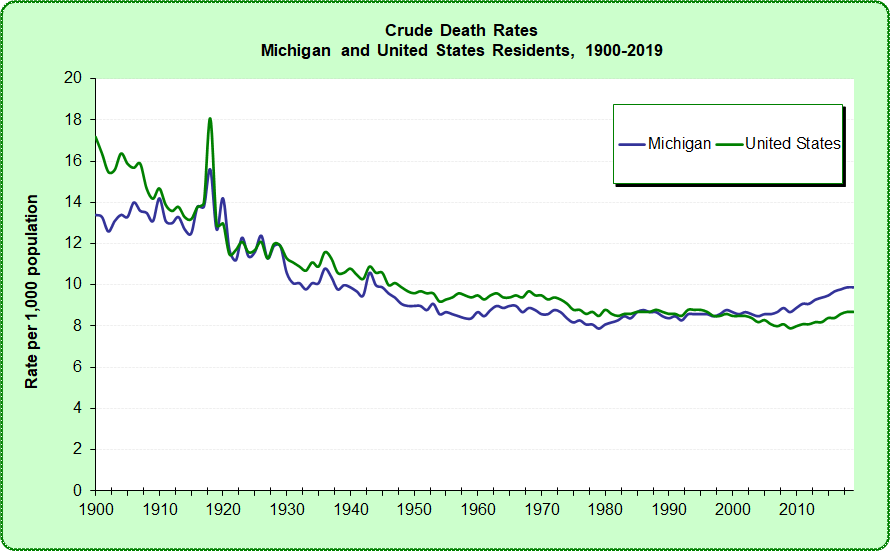 mortality-rate-definition-types-video-lesson-transcript-study